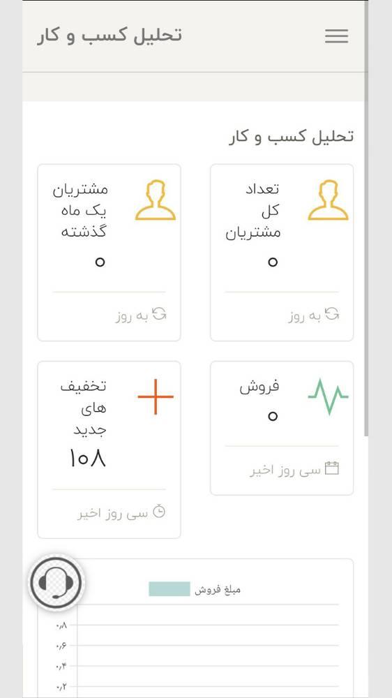 شرکای تجاری زیبابن